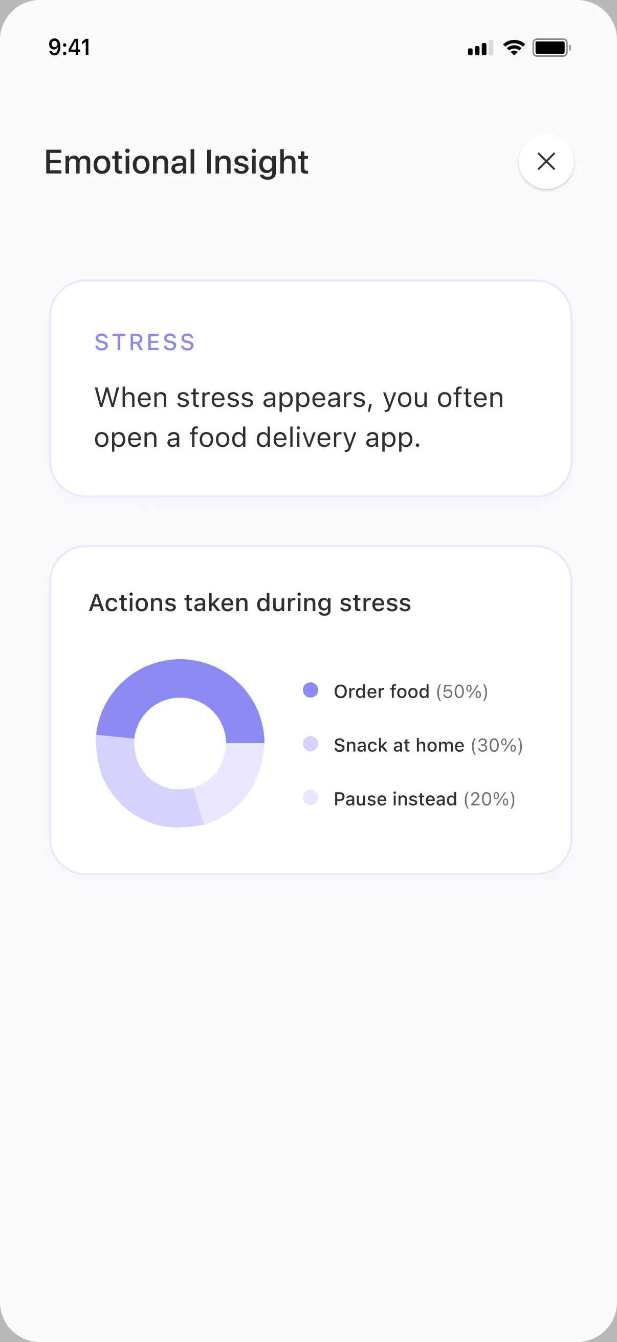 Emotional insight for stress: order food 50 percent, snack at home 30 percent, pause instead 20 percent
