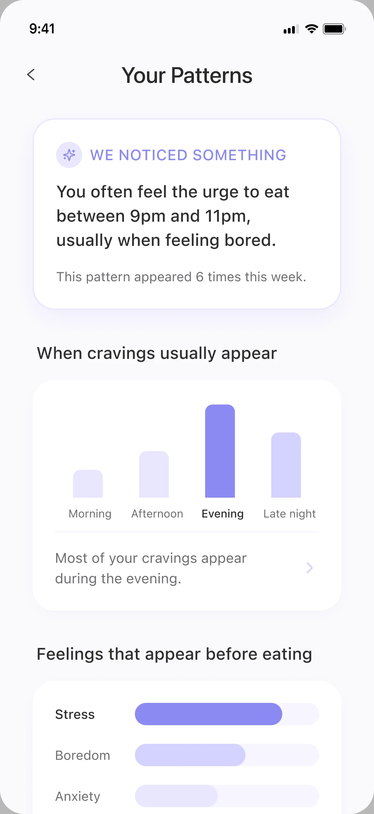 Your patterns: you often feel the urge to eat between 9pm and 11pm, usually when bored