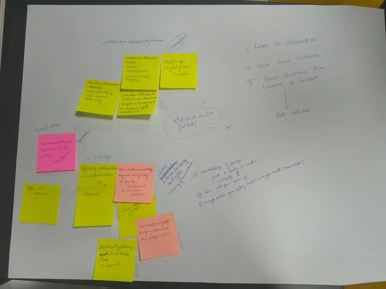Sheet of sticky notes grouped by colour into themes